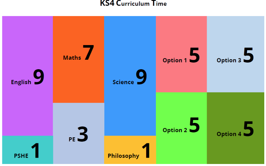 Year s10 and 11 Image showing curriculum time for years 10 and 11.